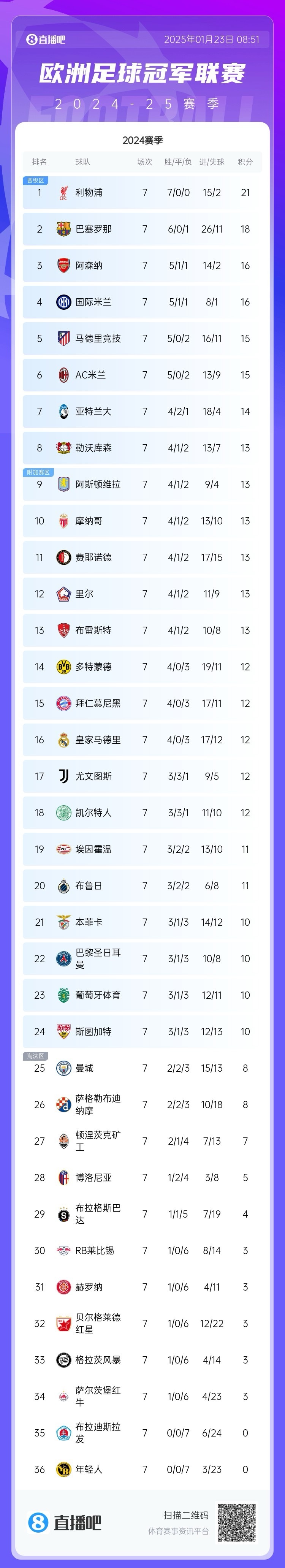 神经刺激！欧冠半决赛逆转势力难分胜负的简单介绍