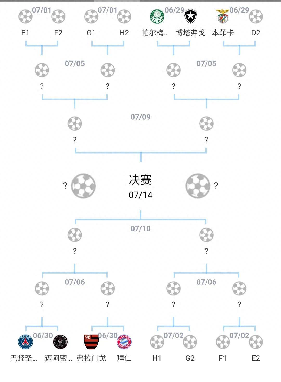 独家：波尔图世俱杯首战阵容预测的简单介绍
