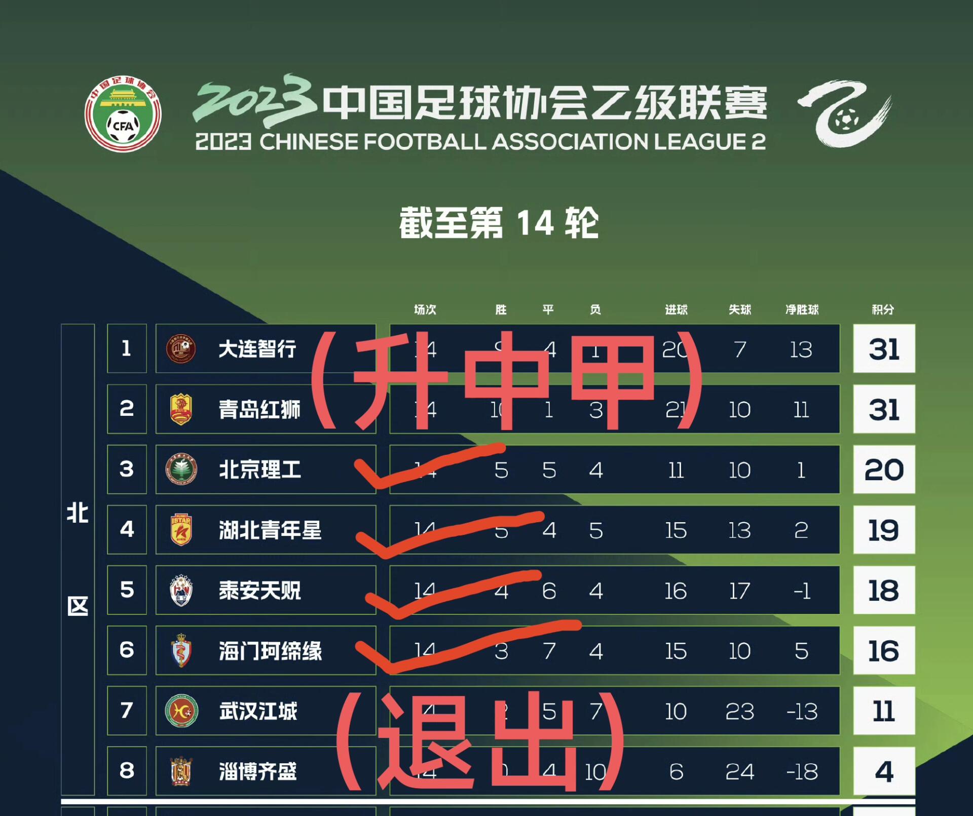 国内足球联赛战况激烈，球队技术过招角逐胜利的简单介绍