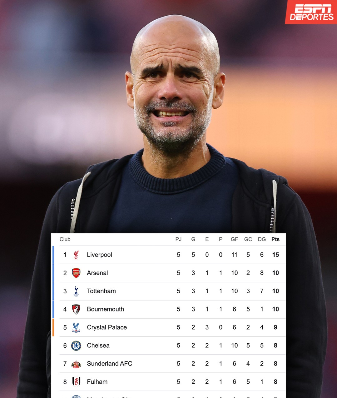 包含利物浦客场逆转，稳坐英超榜首位置不动的词条