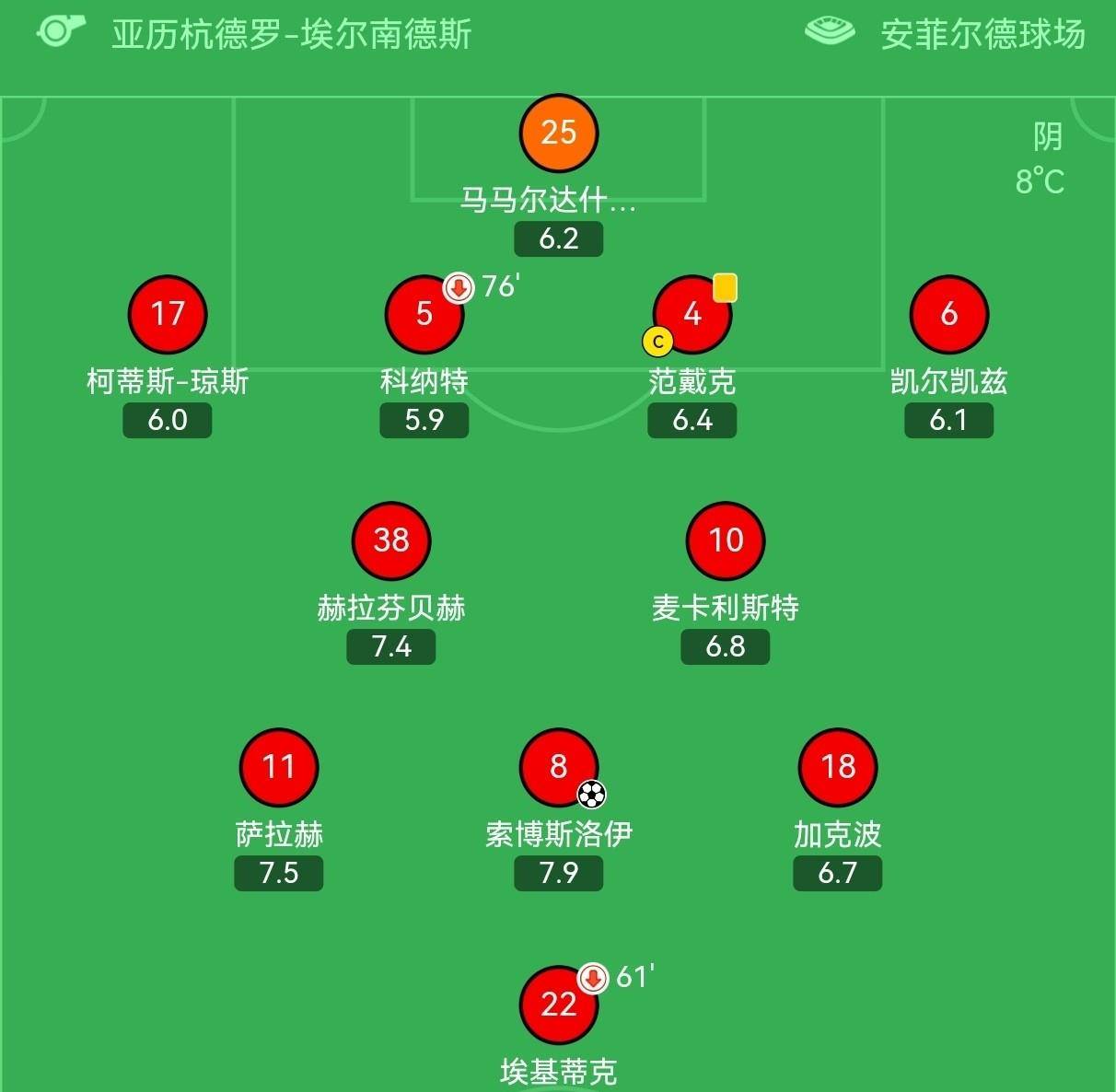 利物浦击败阿森纳，领跑积分榜